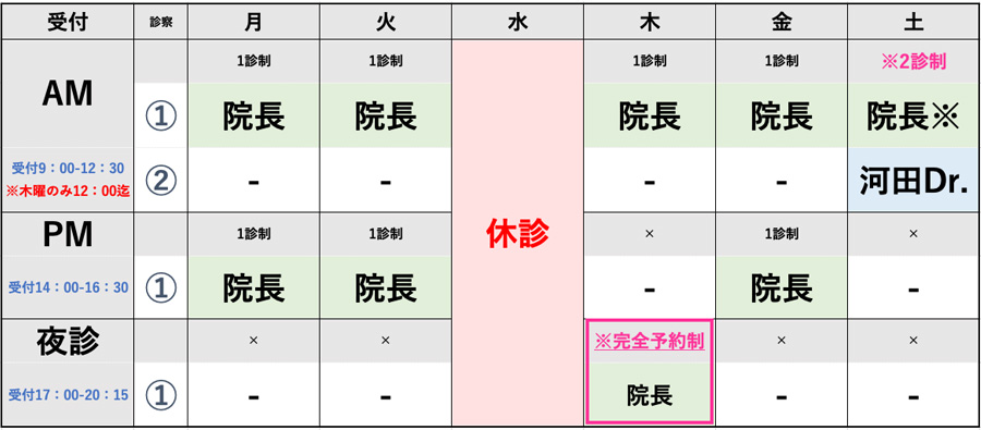 2024年11月からの診療体制